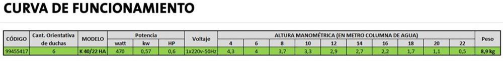 rendimiento k40-22